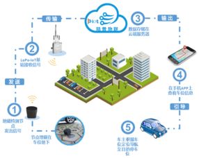高交會新品前瞻 CNICG引領物聯網生活新體驗，技術與應用全面升級